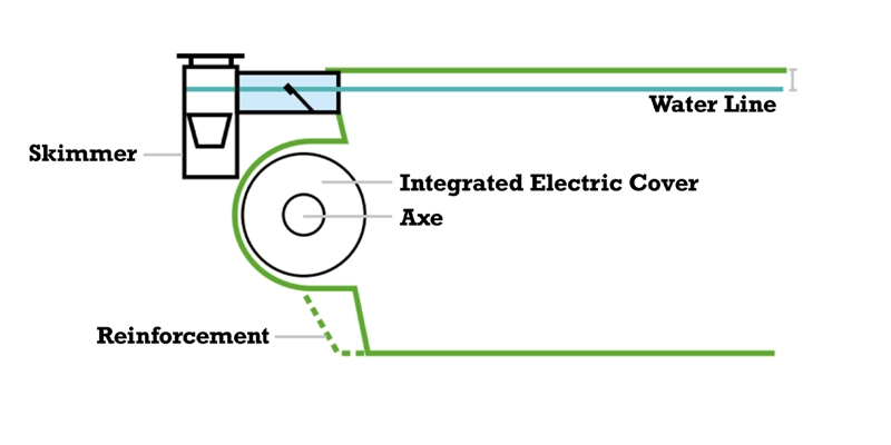 Illustration of pool safety cover